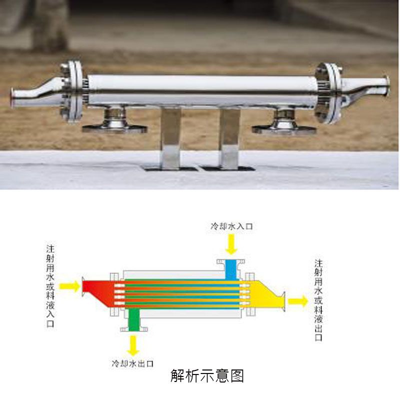 列管式换热器